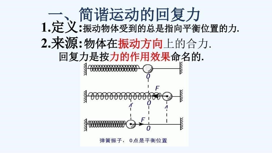 河北省涞水波峰中学人教高中物理选修3-4课件：11.3简谐运动的回复力与能量 .ppt_第5页