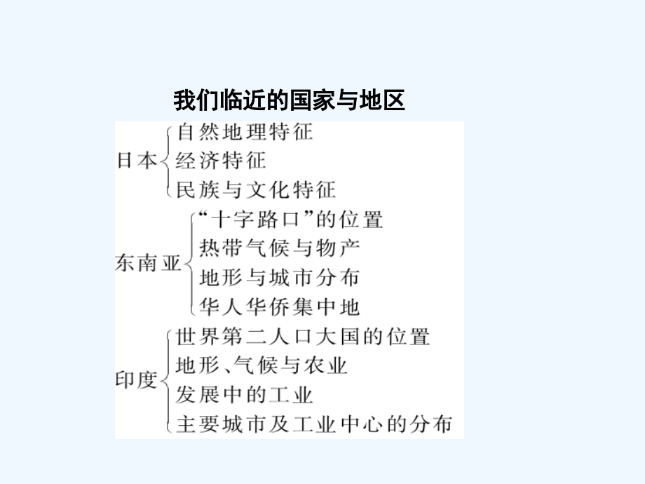 中考一轮复习精品课件人教版地理7年级下册1.ppt_第4页