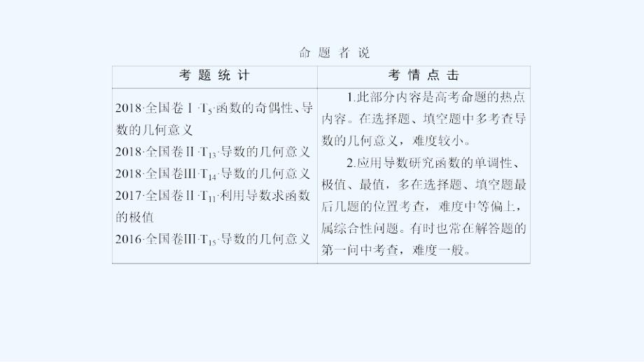 高考二轮复习数学理配套课件：第二部分 第七讲 函数与导数2-7-3 .ppt_第4页