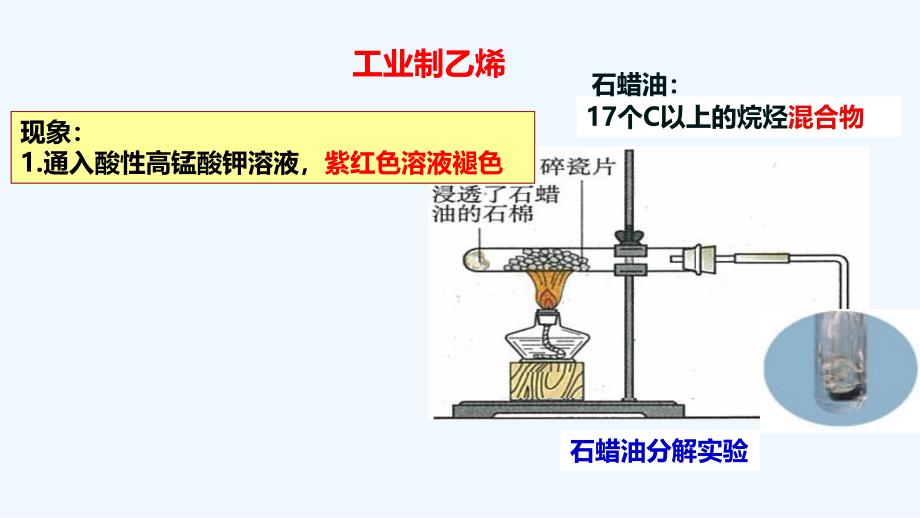 湖南省茶陵县第二中学人教高中化学必修二3.2.1 乙烯 课件 .ppt_第4页