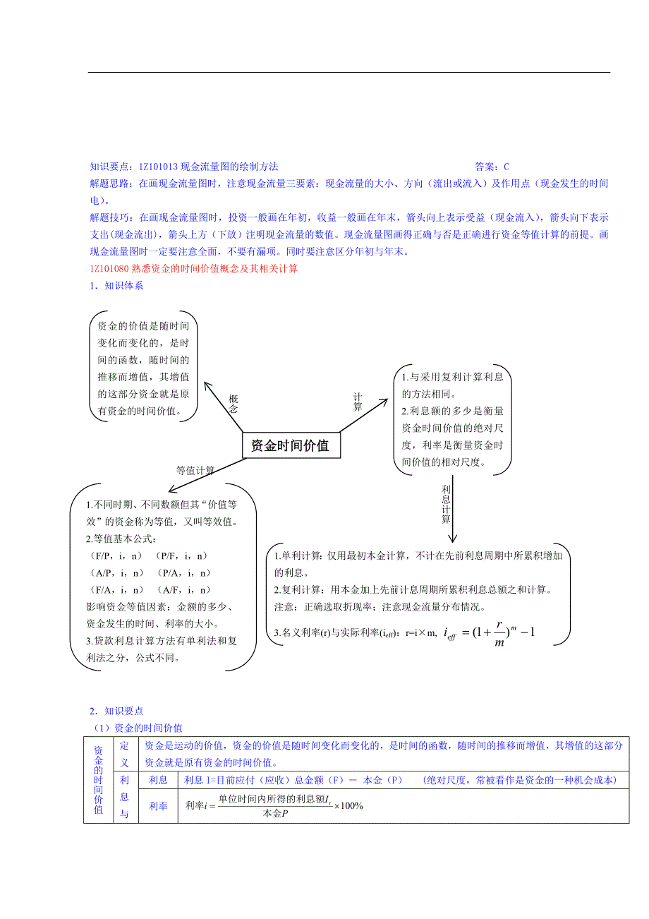 1Z101000 工程经济基础复习资料_第3页