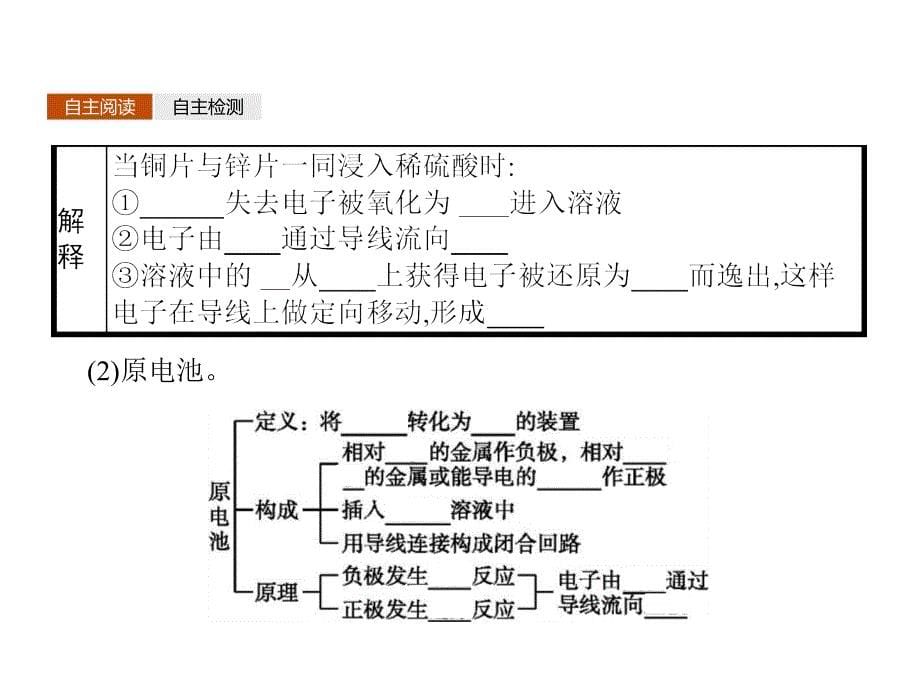 高中化学鲁科必修2课件：2.3.2 化学反应为人类提供能量（28张） .pptx_第5页