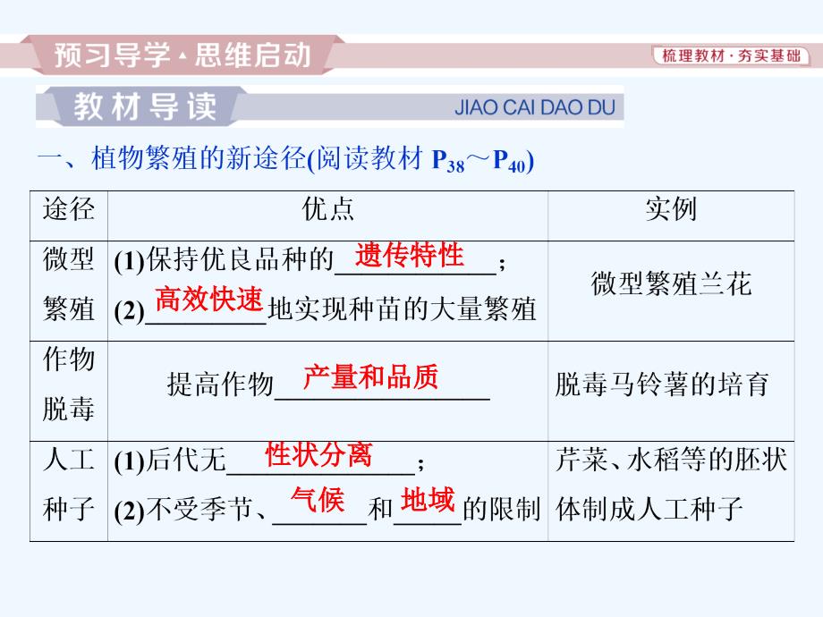 高中生物人教选修三课件：2．1　2．1.2　植物细胞工程的实际应用 .ppt_第3页