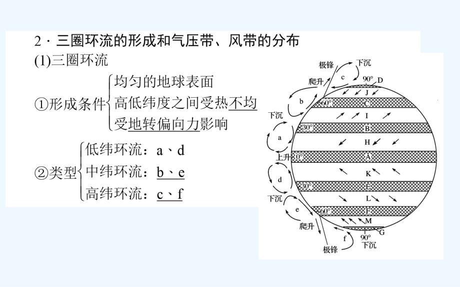 高一地理人教必修一课件：2.2.1气压带和风带的形成 .ppt_第4页