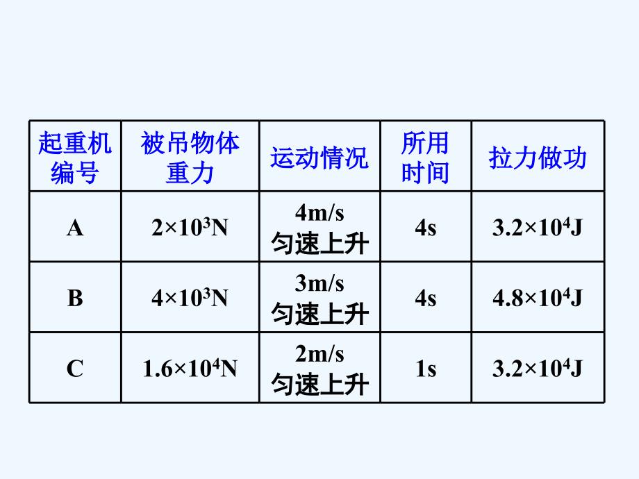 湖南省长沙市人教高一物理必修二课件：7.3功率 .ppt_第2页