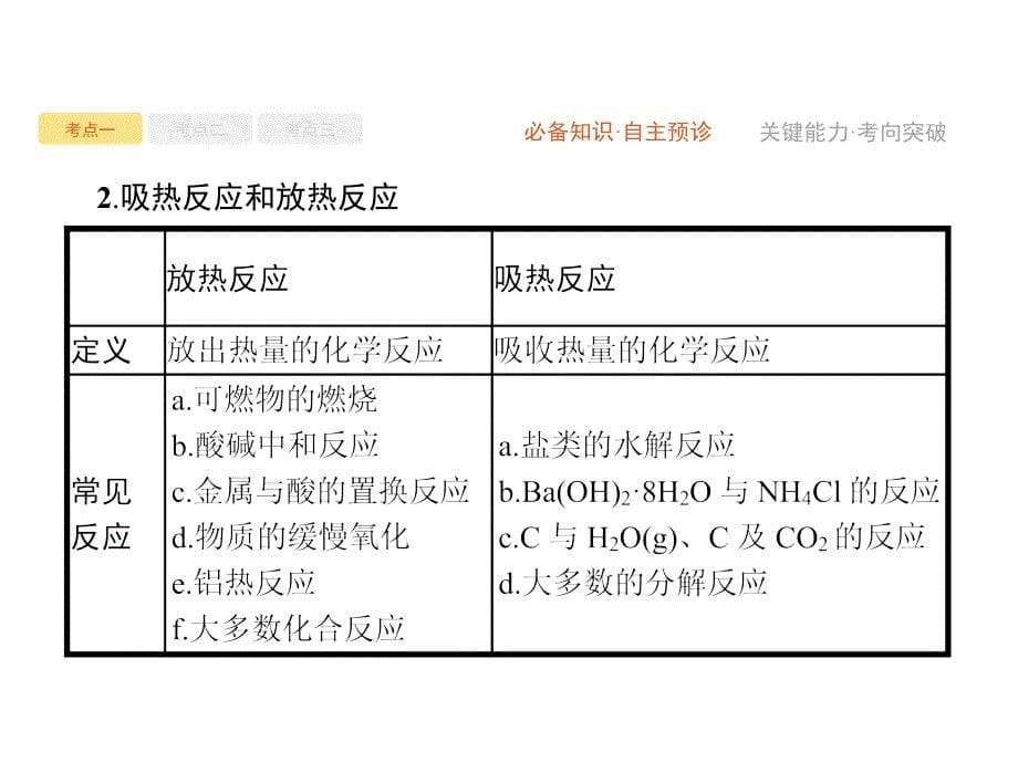 高考化学大一轮（苏教）课件：专题6 第1讲 化学反应中的热效应 .pptx_第5页