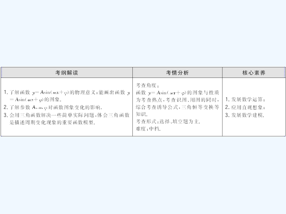 高考人教数学（理）大一轮复习课件：第三章 第四节　函数f（x）＝Asin（ωx＋φ）的图象及应用 .ppt_第2页