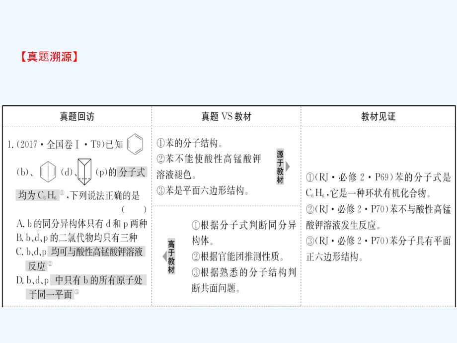 高考化学黄冈经典一轮（全国通用）实用课件：10A有机化合物 .ppt_第3页