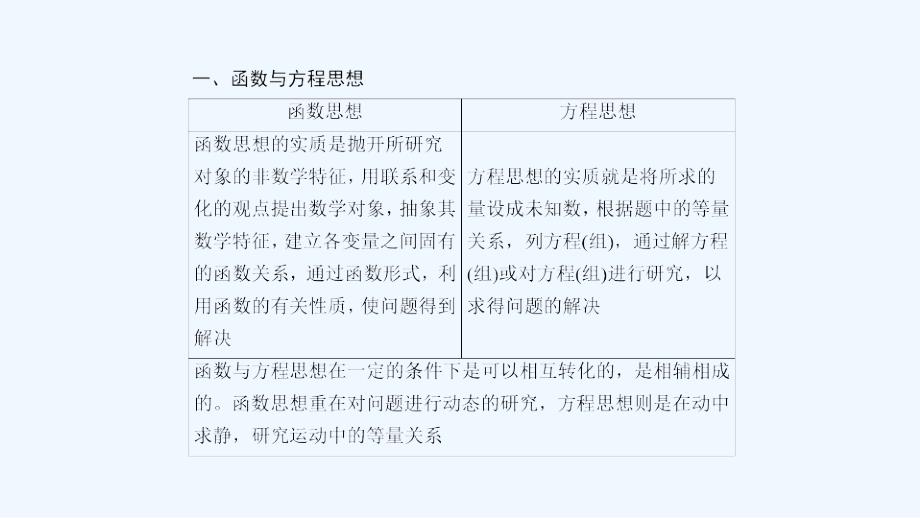 高考二轮复习数学理配套课件：第一部分 二轮复习提纲挈领1-3 .ppt_第4页