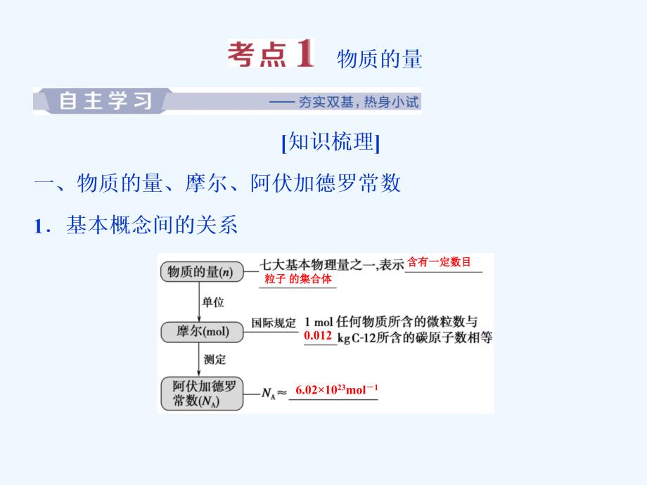 高考化学（苏教）总复习课件：专题1 化学家眼中的物质世界2 第二单元　物质的量　物质的聚集状态.ppt_第3页