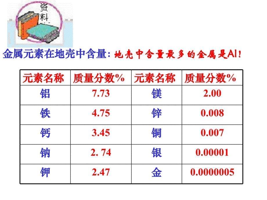 《金属资源的利用和保护》九年级下册化学_第5页