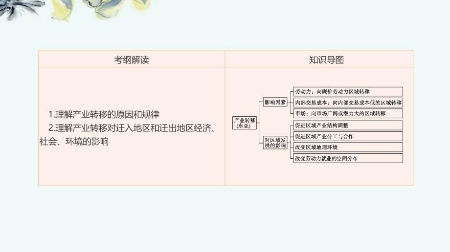 高考人教地理一轮复习方案课件：第35讲　产业转移——以东亚为例 .pptx_第2页