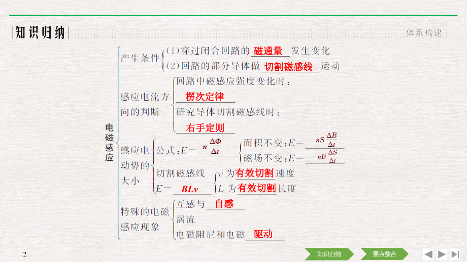 物理新设计同步浙江选修3-2课件：第四章 电磁感应 章末整合提升 .pptx_第2页