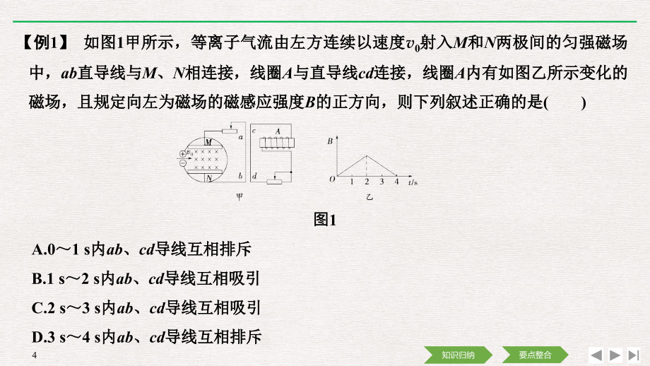 物理新设计同步浙江选修3-2课件：第四章 电磁感应 章末整合提升 .pptx_第4页