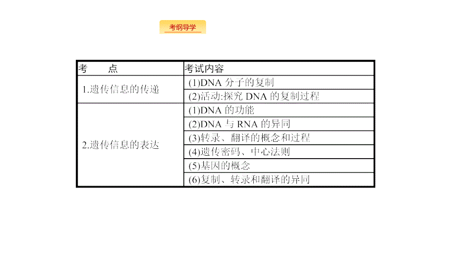 生物新优化浙江大一轮课件：第六部分 遗传的分子基础 19 .pptx_第2页