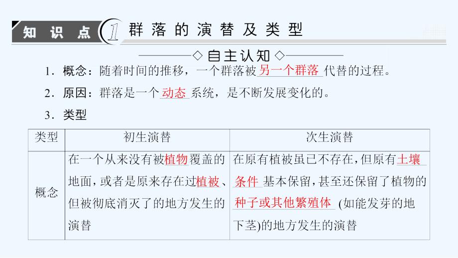 高中课堂新坐标生物人教必修三同步课件：第4章 第4节 群落的演替 .ppt_第3页