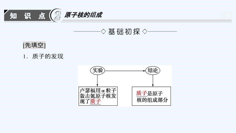 物理（粤教）新课堂同步选修3-5课件：第4章 第1节　走进原子核 .ppt_第5页