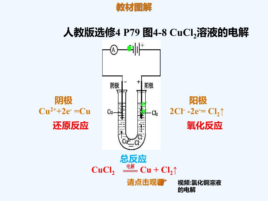 高考化学一轮复习考点精讲实用课件：第6章 6.3.1 电解原理 .ppt_第2页