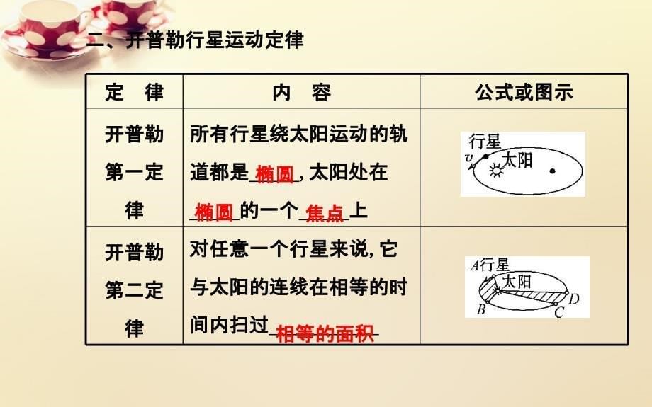 高中物理 6.1行星的运动（探究导学课型）课件 新人教必修2.ppt_第5页