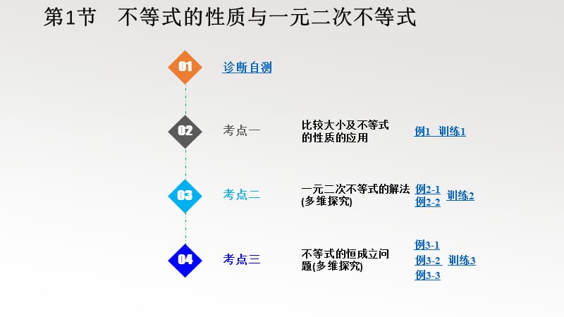 高考一轮文科数学（人教B）多媒体课件：第七章第1节　不等式的性质与一元二次不等式 .pptx_第2页