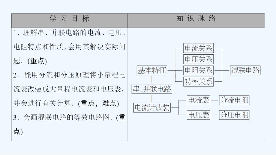 物理（鲁科）新课堂同步选修3-1课件：第3章 第4节 串联电路和并联电路 .ppt_第2页