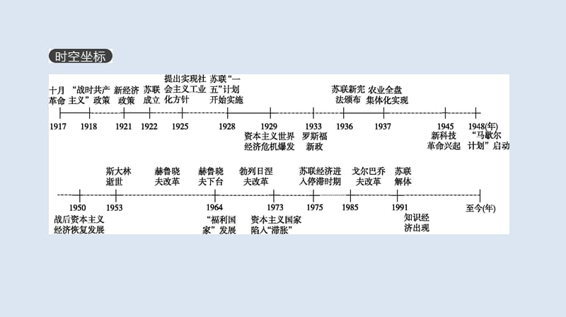 高考人教历史一轮复习课件：第10单元　世界各国经济体制的创新与调整 .pptx_第1页