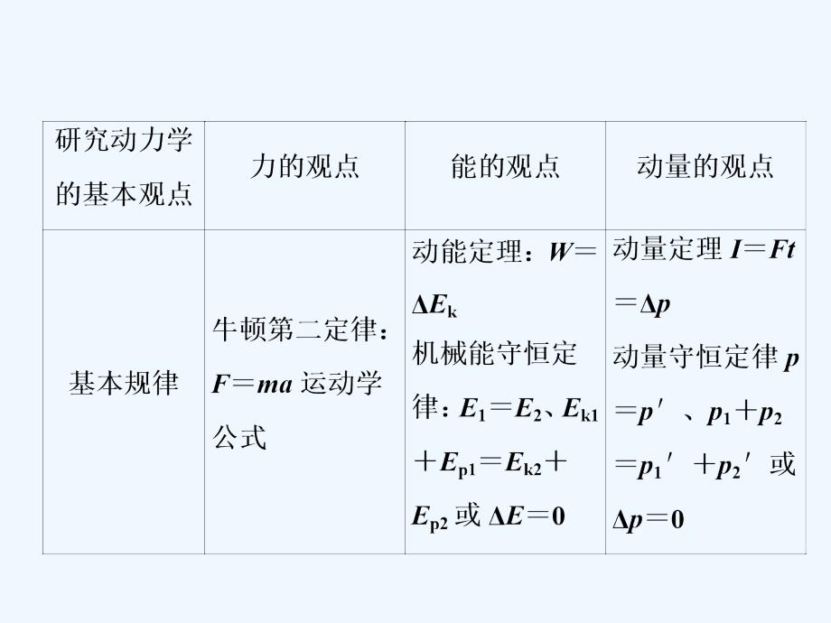 物理（人教）课件：第六章 第三讲　三大观点解决力学综合问题 .ppt_第4页