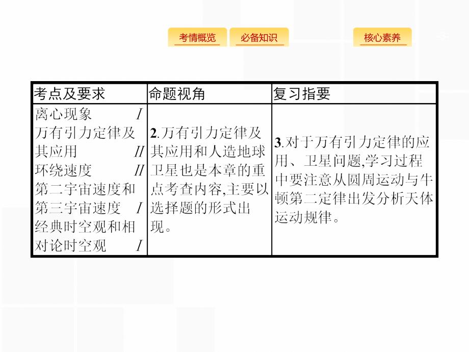 高考一轮复习人教物理课件：第四章 曲线运动 万有引力与航天4.1 .pptx_第3页