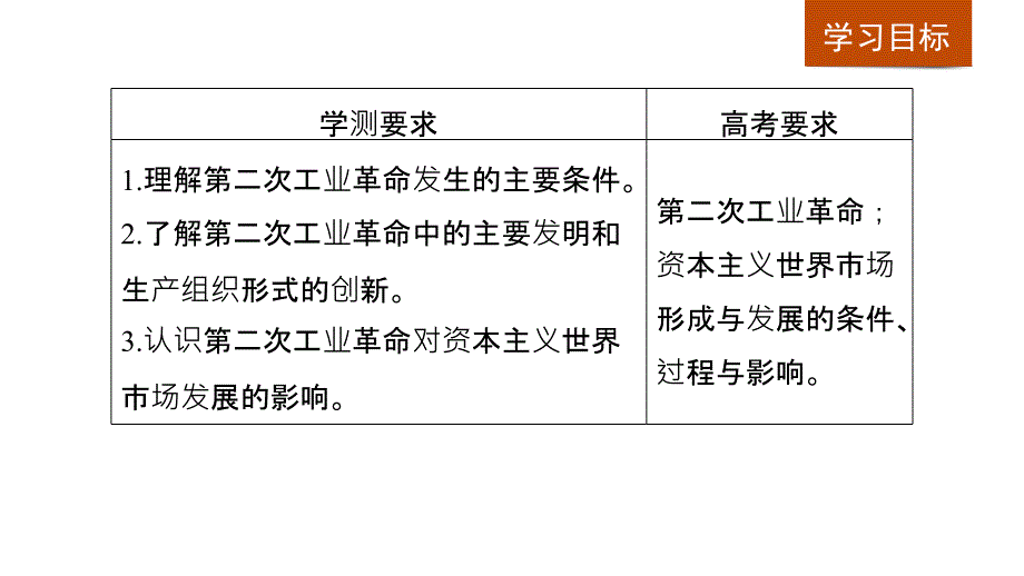 高中历史人民（江苏专用）必修二课件：专题五 走向世界的资本主义市场 第4课 .pptx_第2页