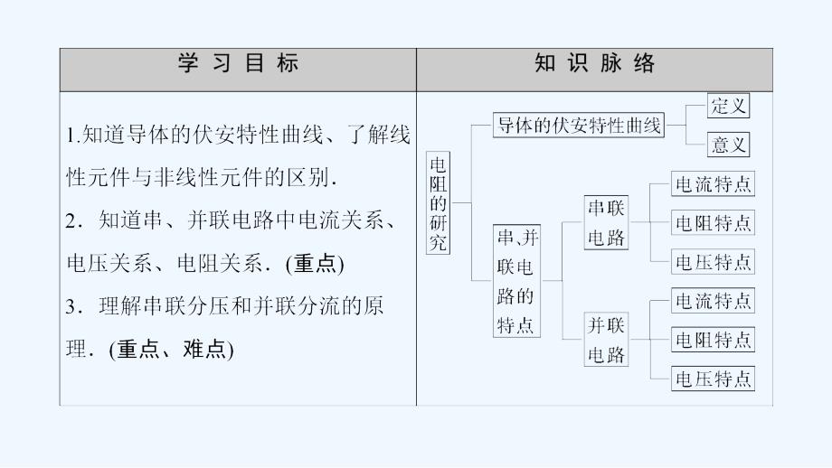 物理（粤教）新课堂同步选修3-1课件：第2章 第2节 对电阻的进一步研究 .ppt_第2页