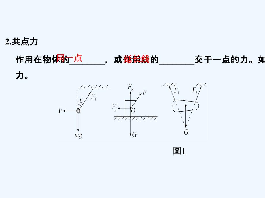 物理高考（粤教）复习课件：第二章 相互作用 第2讲 .ppt_第3页