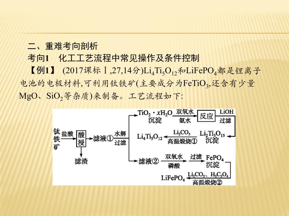 高考化学新设计大二轮课件：突破高考大题2 .pptx_第3页