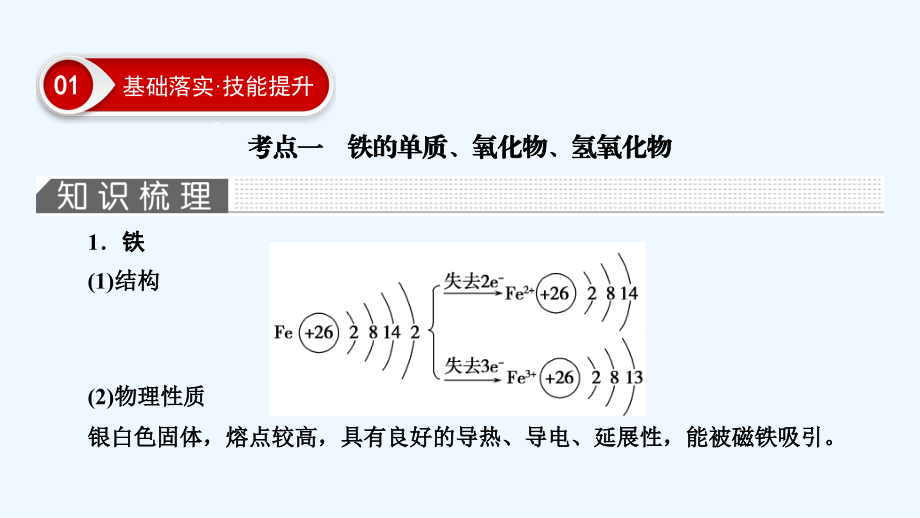 高考化学总复习（人教）配套课件：第3章 基础课3铁及其重要化合物 .ppt_第4页