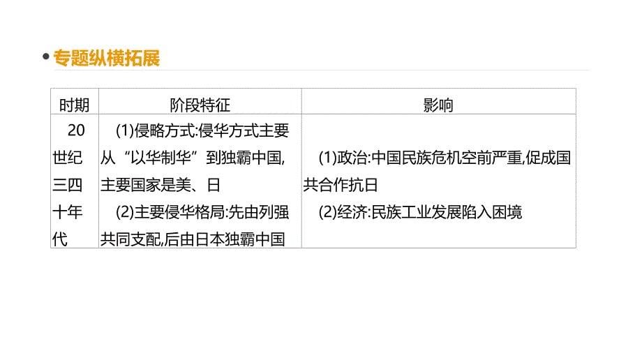 高考一轮复习通史历史：第8单元 单元整合（八）.pptx_第5页