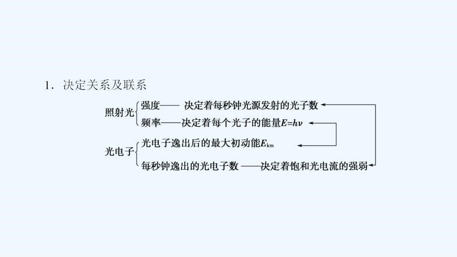 物理（沪科）新课堂同步选修3-5课件：第2章 章末分层突破 .ppt_第5页