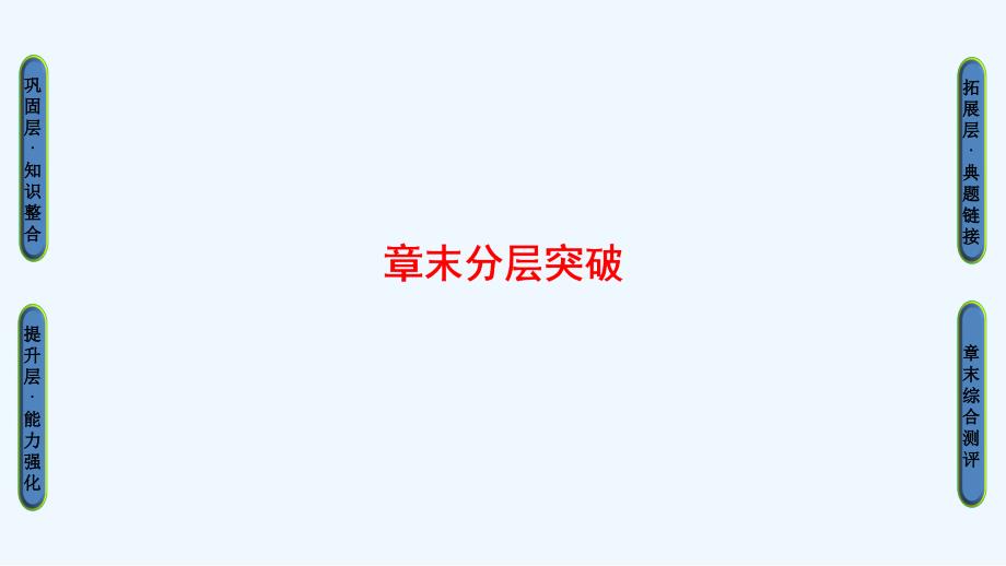 物理（鲁科）新课堂同步选修3-5课件：第3章 章末分层突破 .ppt_第1页