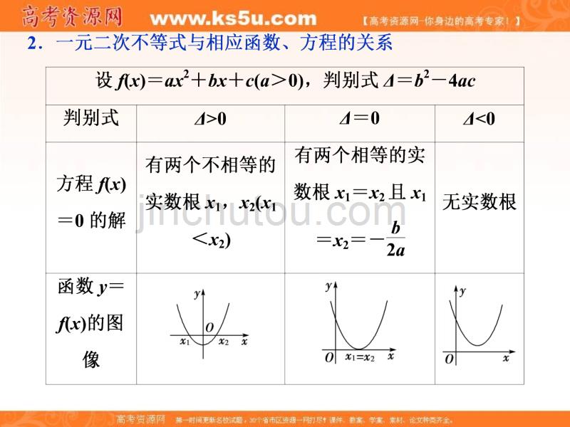 高中数学北师大必修五课件：第三章不等式+§2-2.1+一元二次不等式的解法_第4页