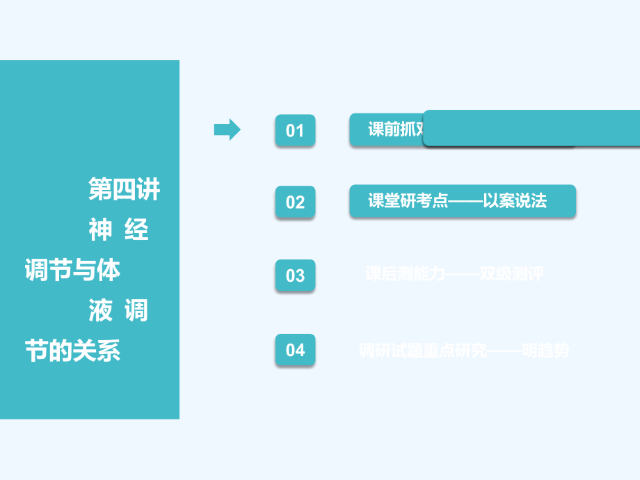 高中新创新一轮复习生物江苏专课件：必修3 第一单元 第四讲 神经调节与体液调节的关系 .ppt_第1页