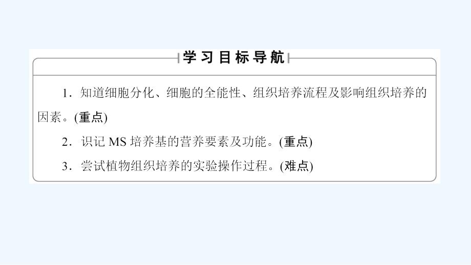 高中课堂新坐标生物人教选修一同步课件：专题3 课题1菊花的组织培养 .ppt_第2页