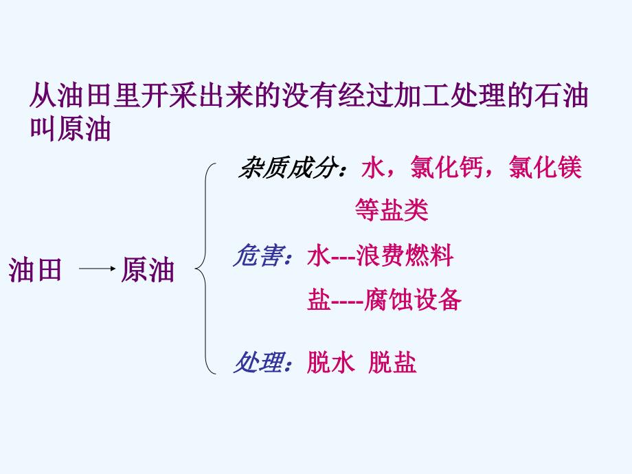 高中化学鲁科必修2课件：3.2 石油的炼制、乙烯.ppt_第3页