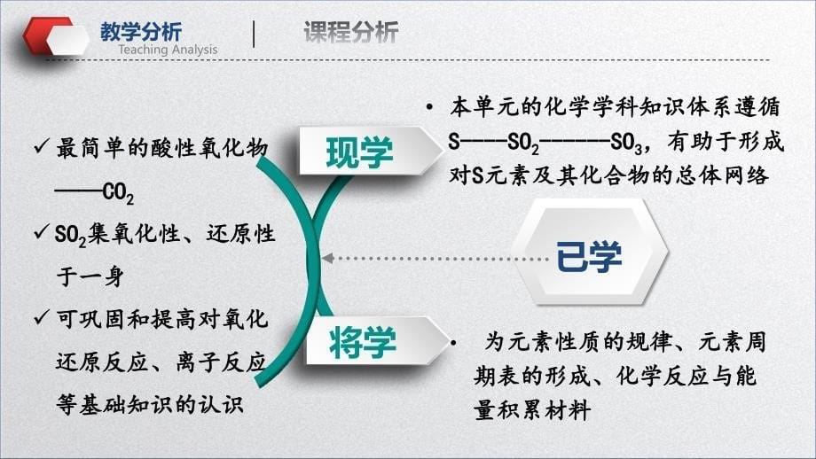 《二氧化硫的性质》说课稿PPT【教学PPT课件 高中化学优质课】_第5页