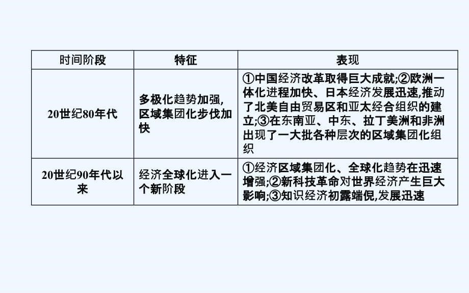 高中历史岳麓必修二课件：单元总结5 .ppt_第5页