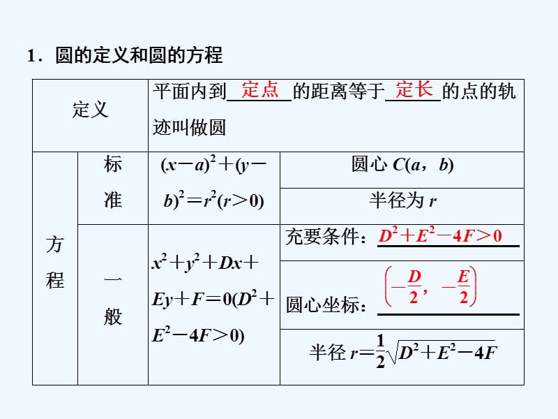 高三数学一轮复习课件：第八章 第三节　圆的方程 .ppt_第5页