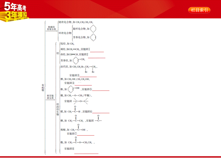 高考化学《5年高考3年模拟》A课件：专题二十四　有机化学基础（共33张） .pptx_第3页