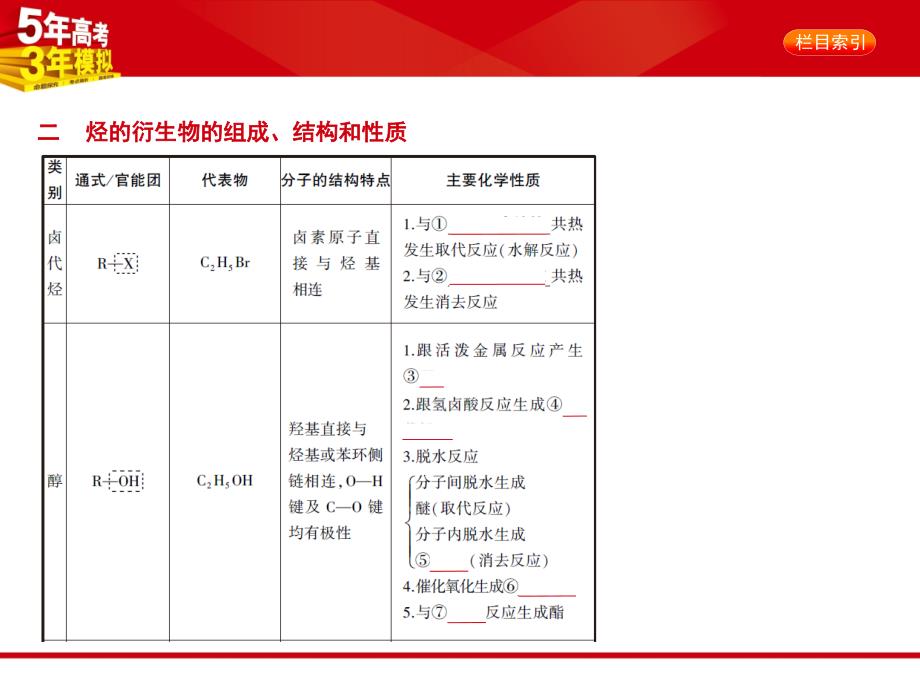 高考化学《5年高考3年模拟》A课件：专题二十四　有机化学基础（共33张） .pptx_第4页