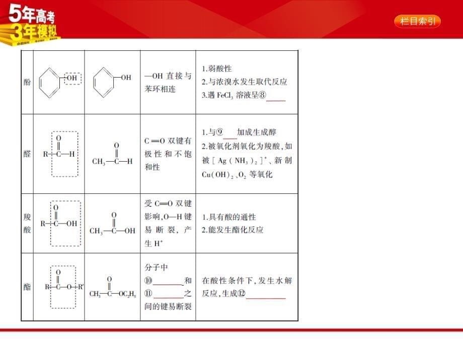 高考化学《5年高考3年模拟》A课件：专题二十四　有机化学基础（共33张） .pptx_第5页