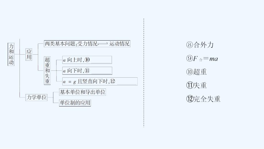 物理（粤教）新课堂同步必修一课件：第4章 章末分层突破 .ppt_第3页