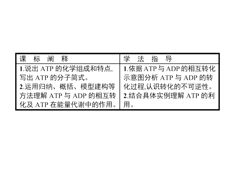 高中生物人教必修一同步课件：5.2细胞的能量“通货”——ATP .pptx_第2页