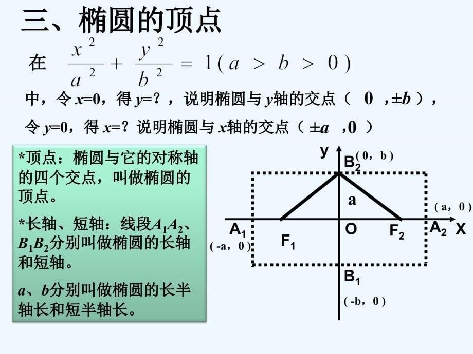 高中数学北师大版选修11第二章《椭圆》（第二课时）ppt课件2.ppt_第5页