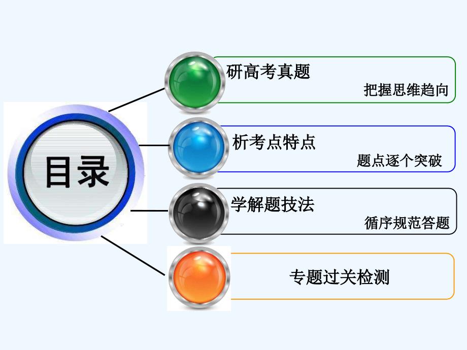 高中新创新一轮复习语文通用课件：第三板块 专题六 语言表达连贯之补写句子 .ppt_第3页